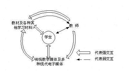 細(xì)數(shù)教育裝備展覽會(huì)上的風(fēng)起云涌