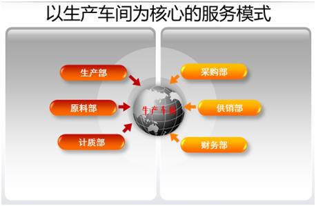 傳統(tǒng)工業(yè)已落后？智能制造來拯救！