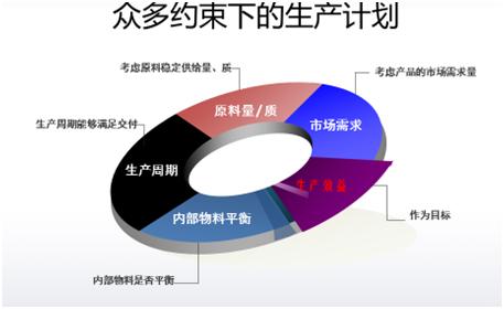 傳統(tǒng)工業(yè)已落后？智能制造來拯救！