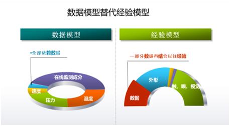 傳統(tǒng)工業(yè)已落后？智能制造來拯救！