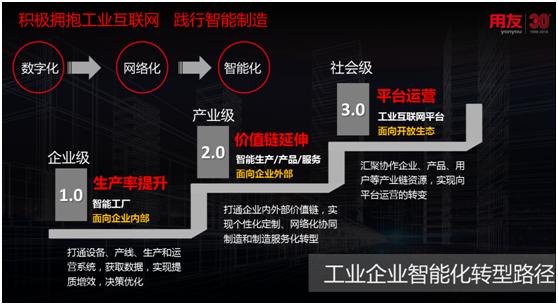 傳統(tǒng)工業(yè)已落后？智能制造來拯救！
