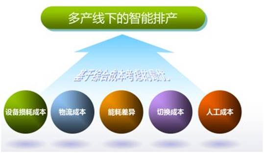 傳統(tǒng)工業(yè)已落后？智能制造來拯救！